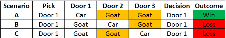 Monty Hall