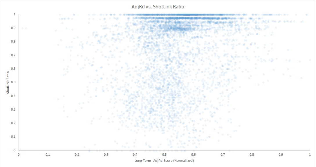 shotlink_scatter