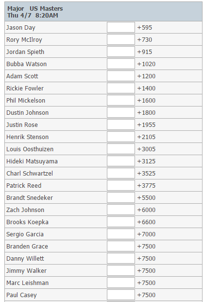 masters_odds