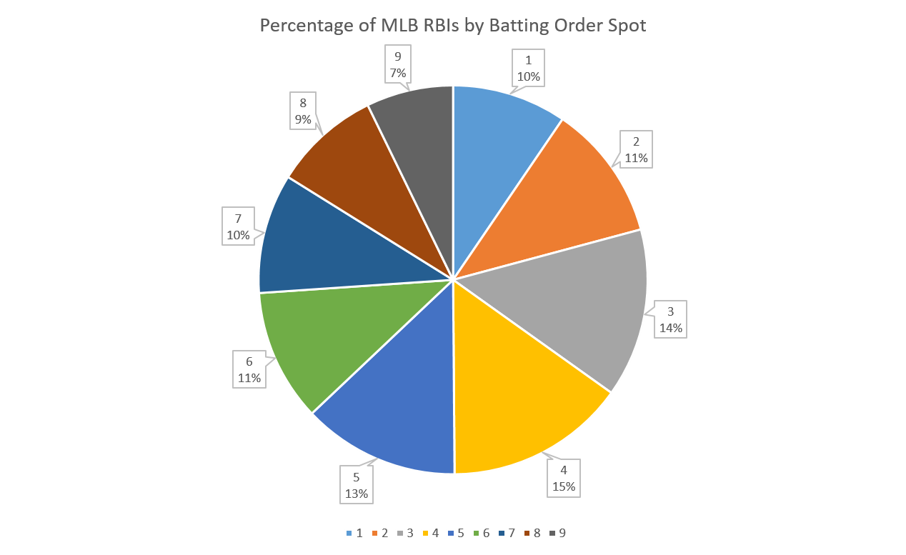 MLB RBIs
