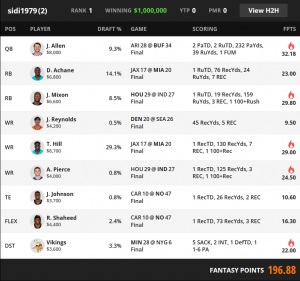 NFL DFS Week 1 Millionaire Maker Review: Breaking Down the Winning