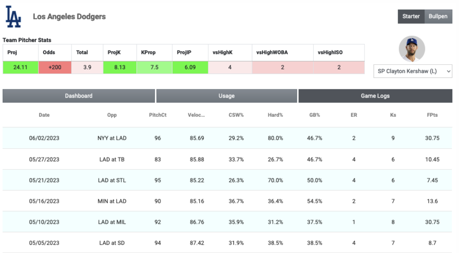 MLB DFS Tools: PlateIQ Overview | FantasyLabs