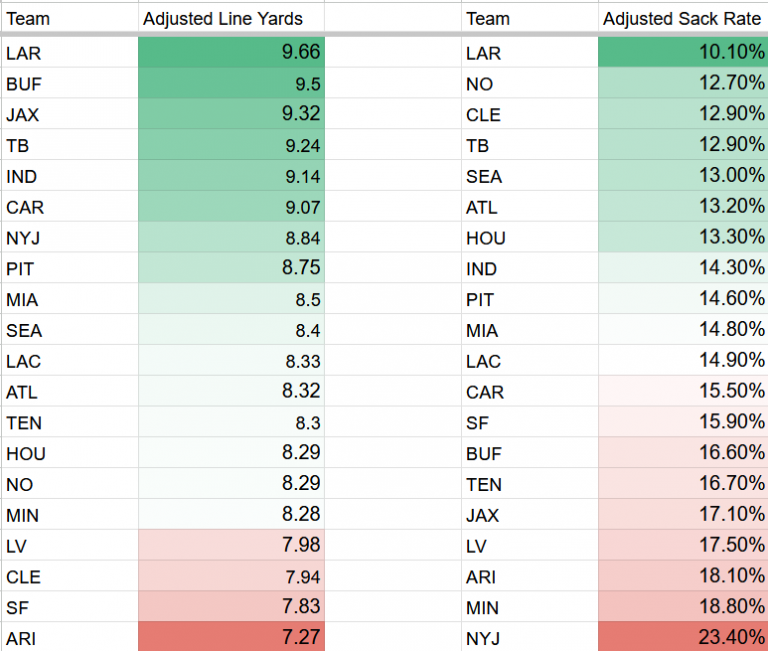 Nfl Breakdown NFL DFS Picks: Week 13 Main Slate DraftKings Breakdown | FantasyLabs