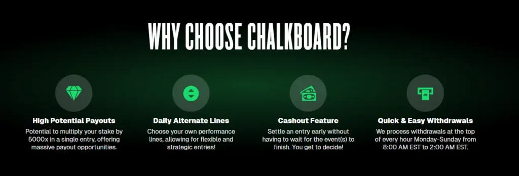 Chalkboard features overview highlighting high potential payouts, daily alternate lines, cashout feature, and fast withdrawals processed hourly