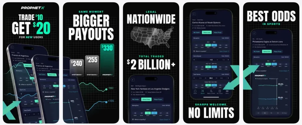 Collection of ProphetX mobile app screenshots showcasing the "Trade $10, Get $20" welcome offer, larger payouts versus sportsbooks, nationwide availability, no limits trading, and live sports prediction market interfaces.