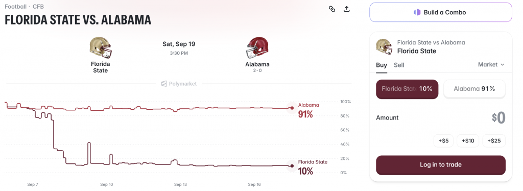 florida state vs alabama polymarket odds for CFB week 3